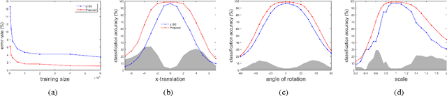 Figure 3 for Sparse Coding with Fast Image Alignment via Large Displacement Optical Flow