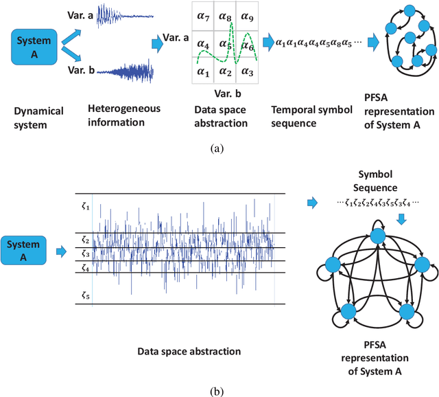 Figure 1 for Energy Prediction using Spatiotemporal Pattern Networks