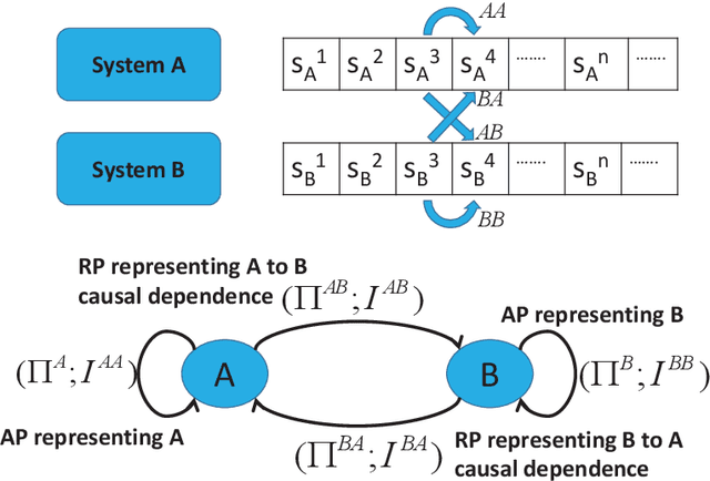 Figure 3 for Energy Prediction using Spatiotemporal Pattern Networks