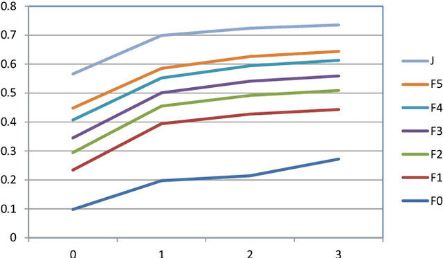 Figure 3 for Image Co-skeletonization via Co-segmentation