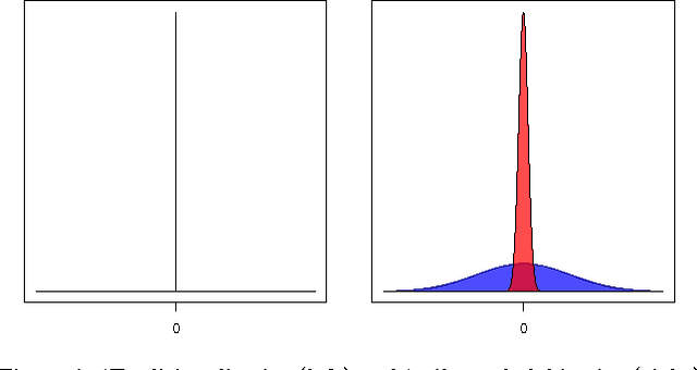 Figure 1 for Robust Causal Estimation in the Large-Sample Limit without Strict Faithfulness