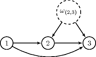 Figure 2 for Robust Causal Estimation in the Large-Sample Limit without Strict Faithfulness