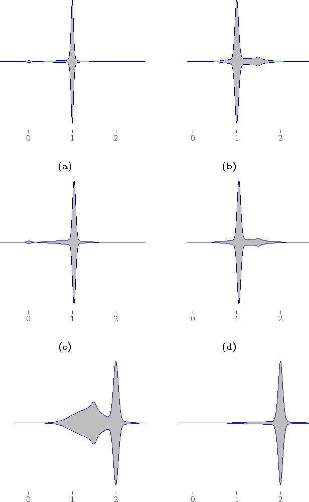Figure 3 for Robust Causal Estimation in the Large-Sample Limit without Strict Faithfulness