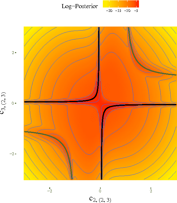 Figure 4 for Robust Causal Estimation in the Large-Sample Limit without Strict Faithfulness