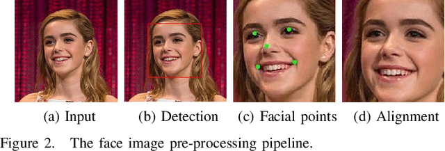 Figure 2 for Deep Label Distribution Learning with Label Ambiguity