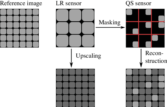 Figure 1 for Enhanced Image Reconstruction From Quarter Sampling Measurements Using An Adapted Very Deep Super Resolution Network