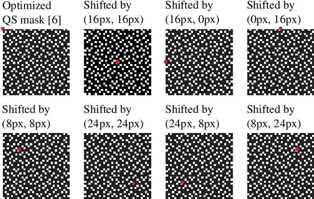 Figure 4 for Enhanced Image Reconstruction From Quarter Sampling Measurements Using An Adapted Very Deep Super Resolution Network