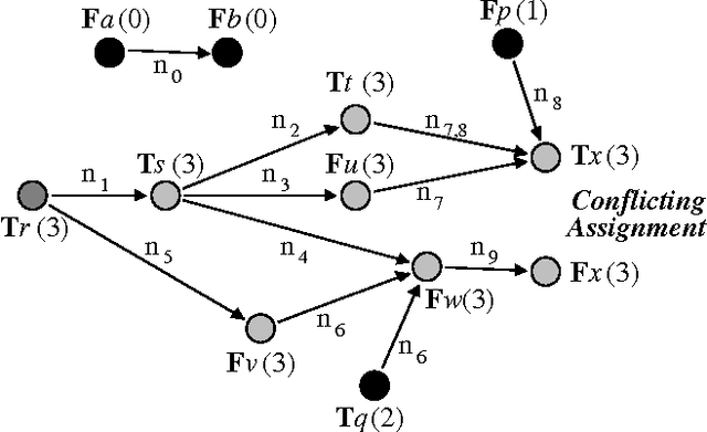 Figure 1 for Heuristics in Conflict Resolution