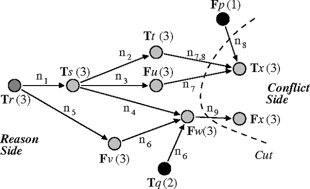 Figure 3 for Heuristics in Conflict Resolution