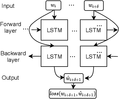 Figure 3 for Robust and Transferable Anomaly Detection in Log Data using Pre-Trained Language Models