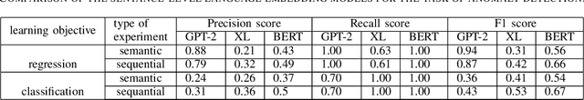 Figure 4 for Robust and Transferable Anomaly Detection in Log Data using Pre-Trained Language Models