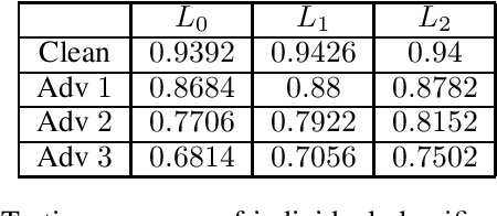 Figure 1 for Playing to Learn Better: Repeated Games for Adversarial Learning with Multiple Classifiers