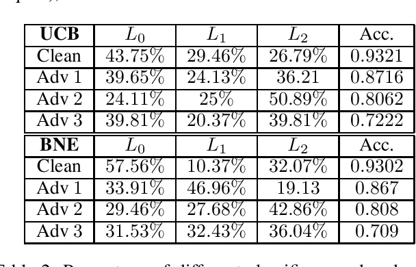 Figure 3 for Playing to Learn Better: Repeated Games for Adversarial Learning with Multiple Classifiers