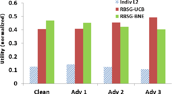 Figure 2 for Playing to Learn Better: Repeated Games for Adversarial Learning with Multiple Classifiers