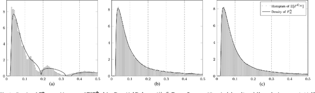 Figure 1 for Large Dimensional Analysis of Robust M-Estimators of Covariance with Outliers