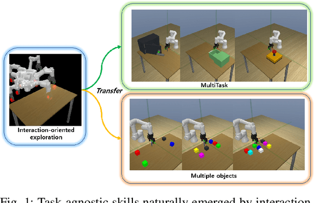 Figure 1 for Unsupervised Reinforcement Learning for Transferable Manipulation Skill Discovery