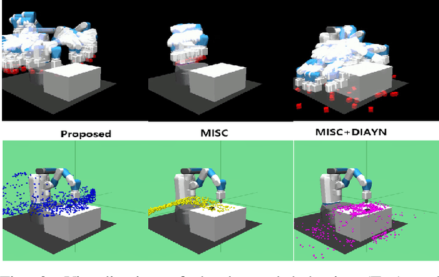Figure 3 for Unsupervised Reinforcement Learning for Transferable Manipulation Skill Discovery
