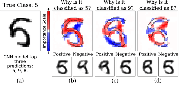 Figure 1 for MeLIME: Meaningful Local Explanation for Machine Learning Models