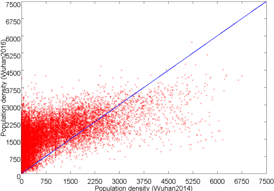 Figure 4 for A multi-task convolutional neural network for mega-city analysis using very high resolution satellite imagery and geospatial data