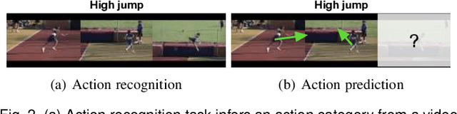 Figure 3 for Human Action Recognition and Prediction: A Survey