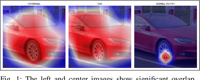 Figure 1 for Improving Explainability of Image Classification in Scenarios with Class Overlap: Application to COVID-19 and Pneumonia