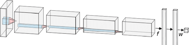 Figure 3 for Improving Explainability of Image Classification in Scenarios with Class Overlap: Application to COVID-19 and Pneumonia