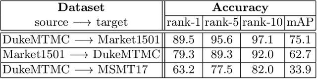 Figure 4 for Unsupervised Domain Adaptation in the Dissimilarity Space for Person Re-identification