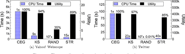 Figure 2 for Efficient Representative Subset Selection over Sliding Windows