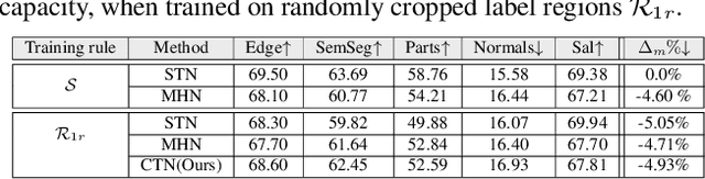 Figure 2 for CompositeTasking: Understanding Images by Spatial Composition of Tasks