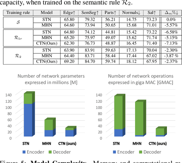 Figure 4 for CompositeTasking: Understanding Images by Spatial Composition of Tasks