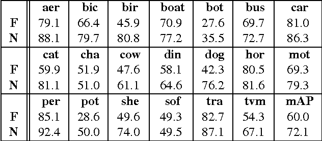 Figure 1 for Controlling Explanatory Heatmap Resolution and Semantics via Decomposition Depth