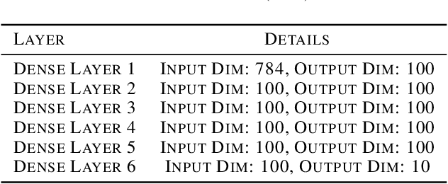 Figure 4 for Zeroth-Order Topological Insights into Iterative Magnitude Pruning