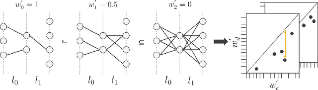 Figure 3 for Zeroth-Order Topological Insights into Iterative Magnitude Pruning