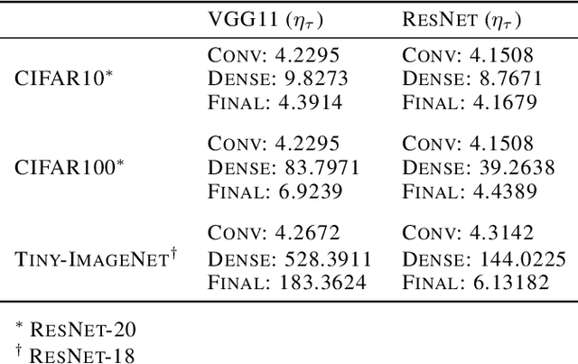 Figure 2 for Zeroth-Order Topological Insights into Iterative Magnitude Pruning