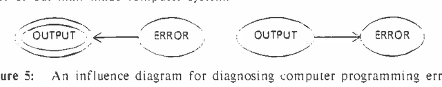Figure 1 for A Backwards View for Assessment