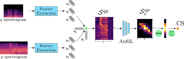 Figure 1 for Audio-based Near-Duplicate Video Retrieval with Audio Similarity Learning