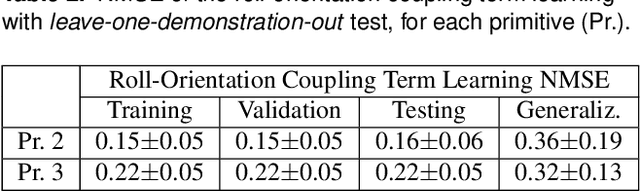 Figure 4 for Supervised Learning and Reinforcement Learning of Feedback Models for Reactive Behaviors: Tactile Feedback Testbed