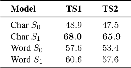 Figure 2 for Pragmatically Informative Image Captioning with Character-Level Inference