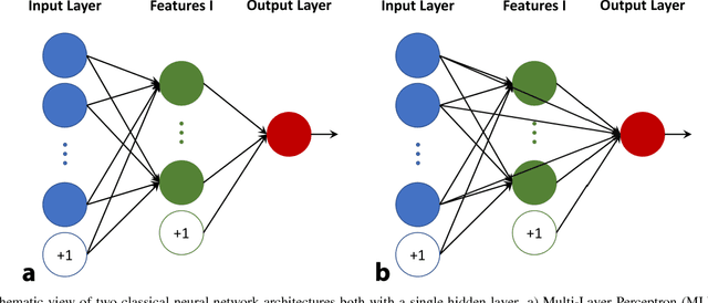 Figure 1 for Australia's long-term electricity demand forecasting using deep neural networks