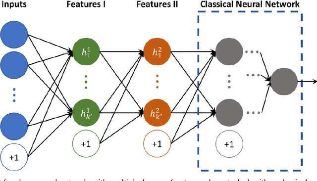 Figure 4 for Australia's long-term electricity demand forecasting using deep neural networks