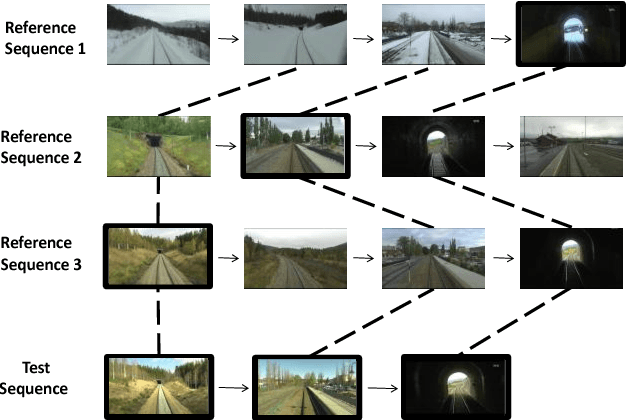 Figure 1 for Connecting Visual Experiences using Max-flow Network with Application to Visual Localization