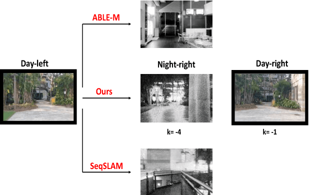 Figure 4 for Connecting Visual Experiences using Max-flow Network with Application to Visual Localization