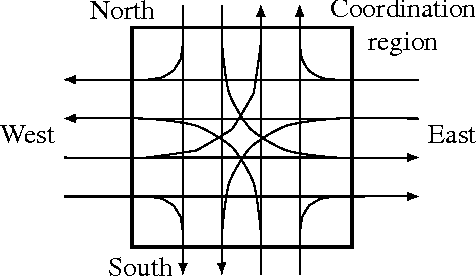 Figure 1 for Time-optimal Coordination of Mobile Robots along Specified Paths