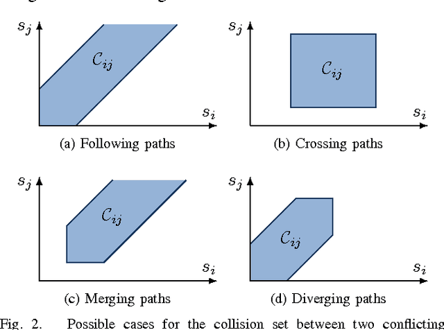 Figure 2 for Time-optimal Coordination of Mobile Robots along Specified Paths