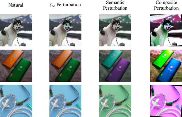 Figure 2 for CARBEN: Composite Adversarial Robustness Benchmark