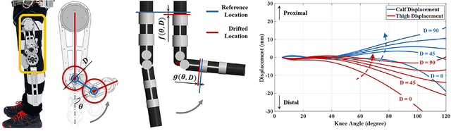 Figure 4 for Comfort-Centered Design of a Lightweight and Backdrivable Knee Exoskeleton