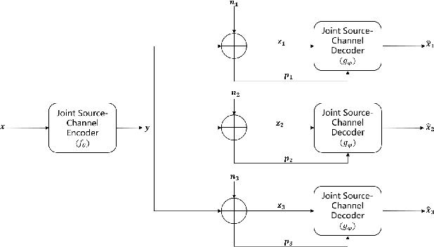 Figure 1 for SNR-adaptive deep joint source-channel coding for wireless image transmission