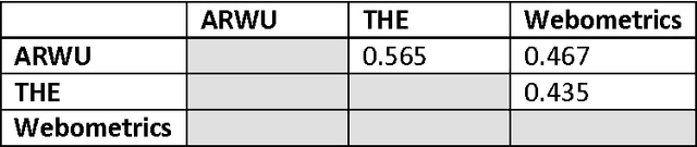 Figure 3 for Wikiometrics: A Wikipedia Based Ranking System