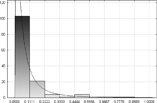 Figure 4 for Wikiometrics: A Wikipedia Based Ranking System