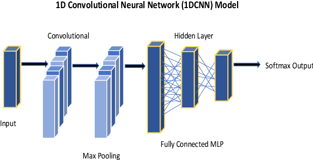 Figure 1 for Detection of Obstructive Sleep Apnoea Using Features Extracted from Segmented Time-Series ECG Signals Using a One Dimensional Convolutional Neural Network